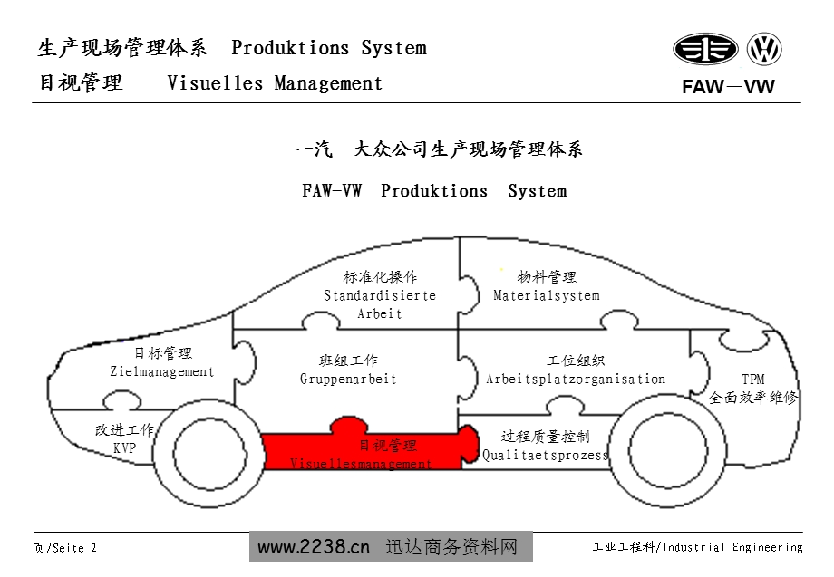 一汽大众公司生产现场管理体系-目视管理培训手册.ppt_第2页