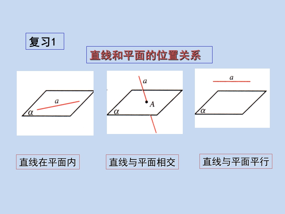 一轮复习-直线、平面垂直的判定及其性质.ppt_第2页