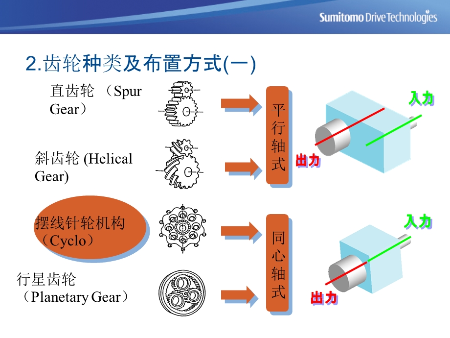 精品水处理搅拌机.ppt_第3页