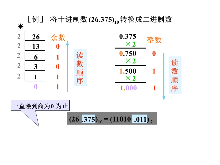 数制转换中的精度问题.ppt_第2页