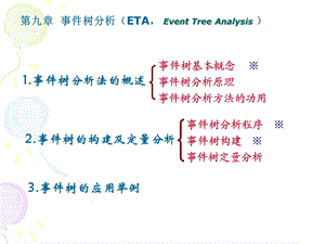 安全系统工程课件109事件树分析.ppt