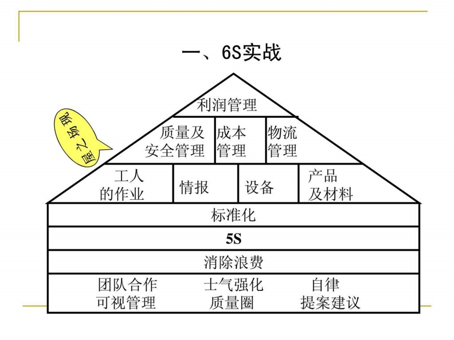 6S实战手册.ppt.ppt_第2页