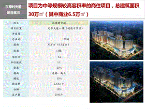 东原时光道个案分析.ppt.ppt