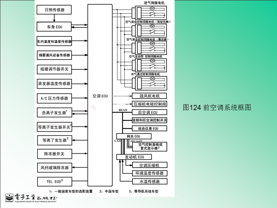 丰田皇冠轿车全自动空调系统的结构与检修.ppt_第2页
