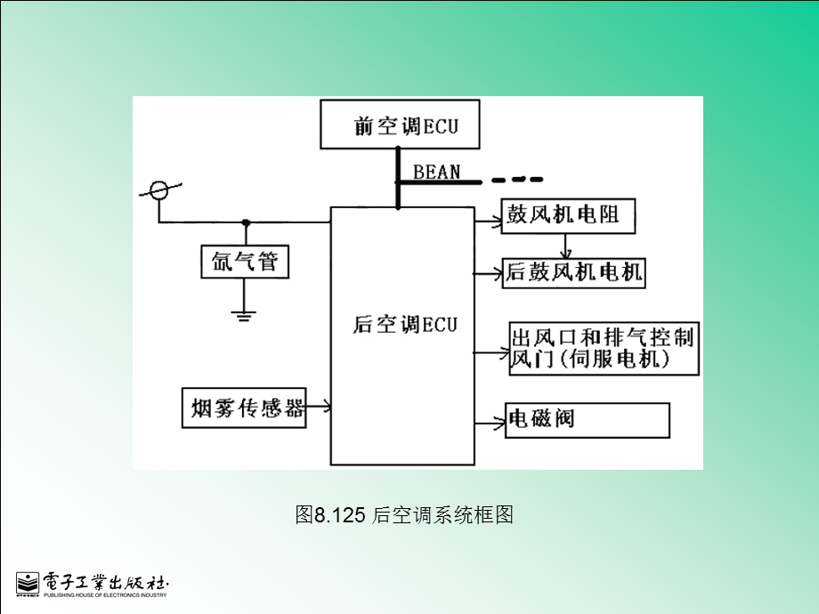 丰田皇冠轿车全自动空调系统的结构与检修.ppt_第3页