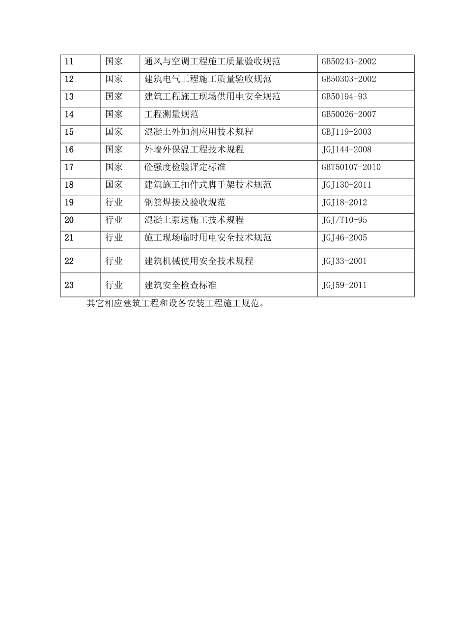 (建筑工程管理)郑州新区污水处理厂施工组织设计.doc_第3页