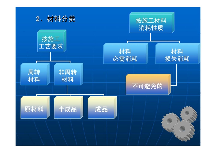 工程建设定额原理与实务第四节编制材料消耗定额.ppt_第3页