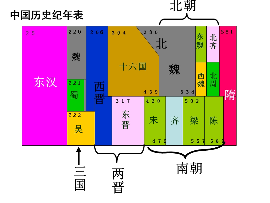 三国两晋南北朝(考点复习).ppt_第2页