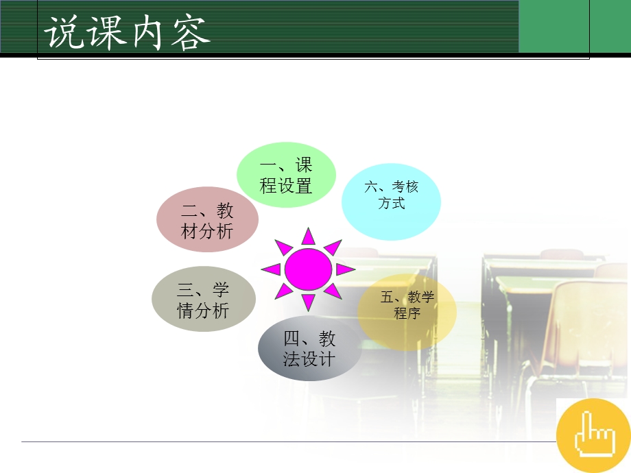 《大学英语》说课课件.ppt_第2页