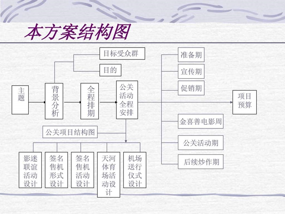 公关活动策划方案.ppt_第2页