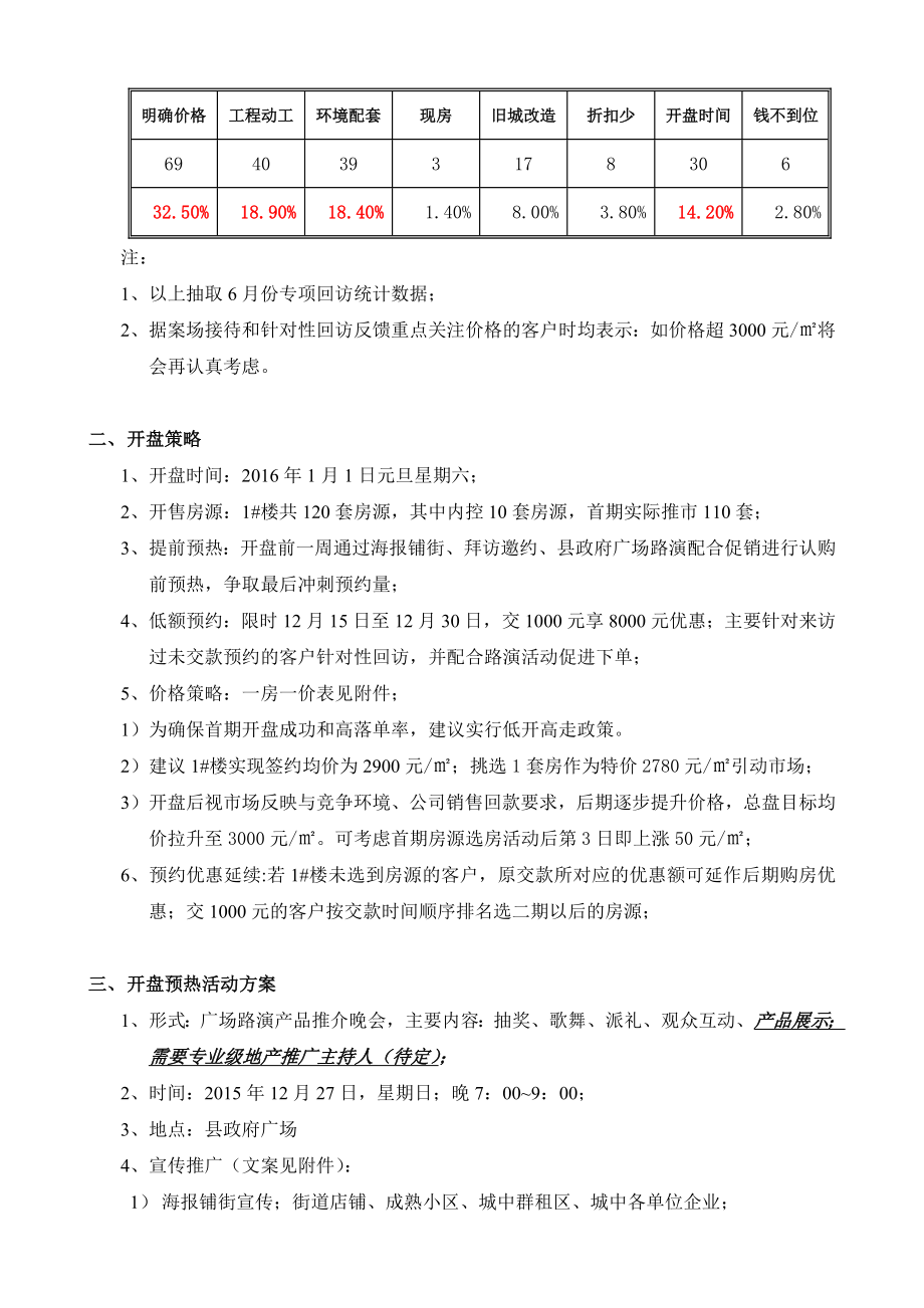 (房地产)一期开盘方案.doc_第2页