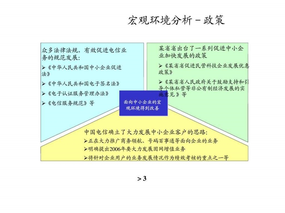 百纳咨询电信中小企业固网增值业务研究报告.ppt_第3页