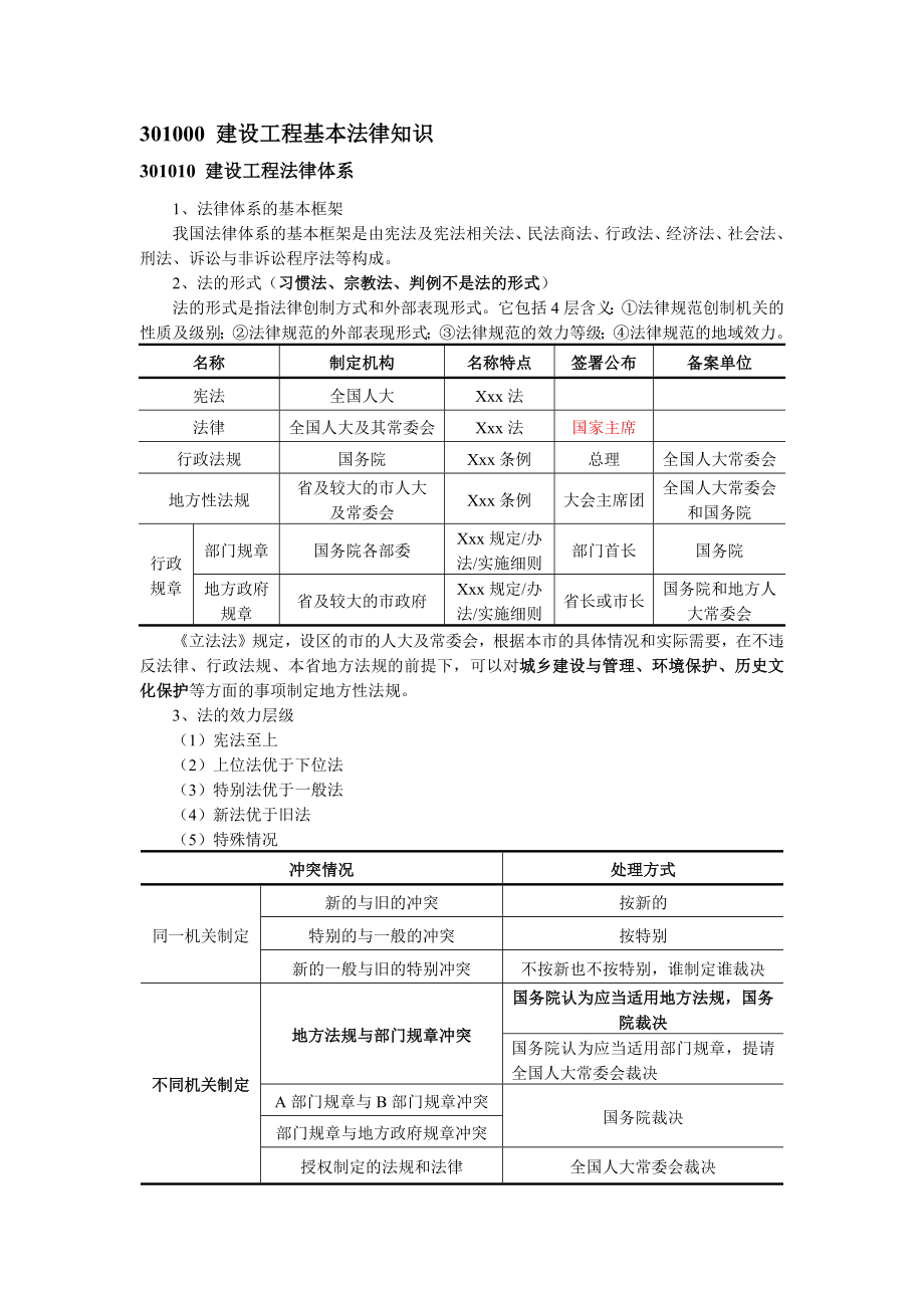 2021年一级建造师《建设工程法规及相关知识》知识点总结-.docx_第3页