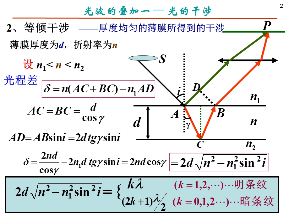 薄膜干涉.ppt_第2页