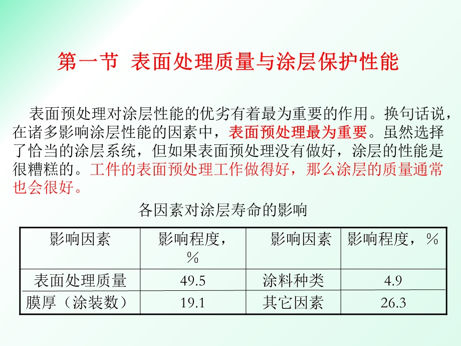 一般工艺喷涂过程技术-前处.ppt_第3页