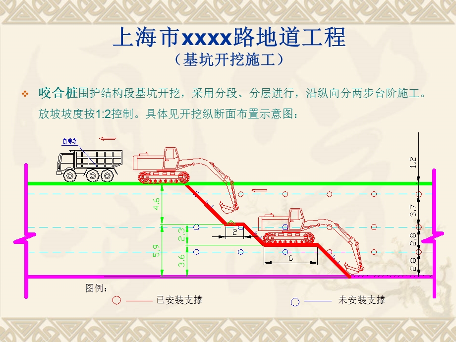 上海地道工程深基坑开挖施工监理控制.ppt_第3页