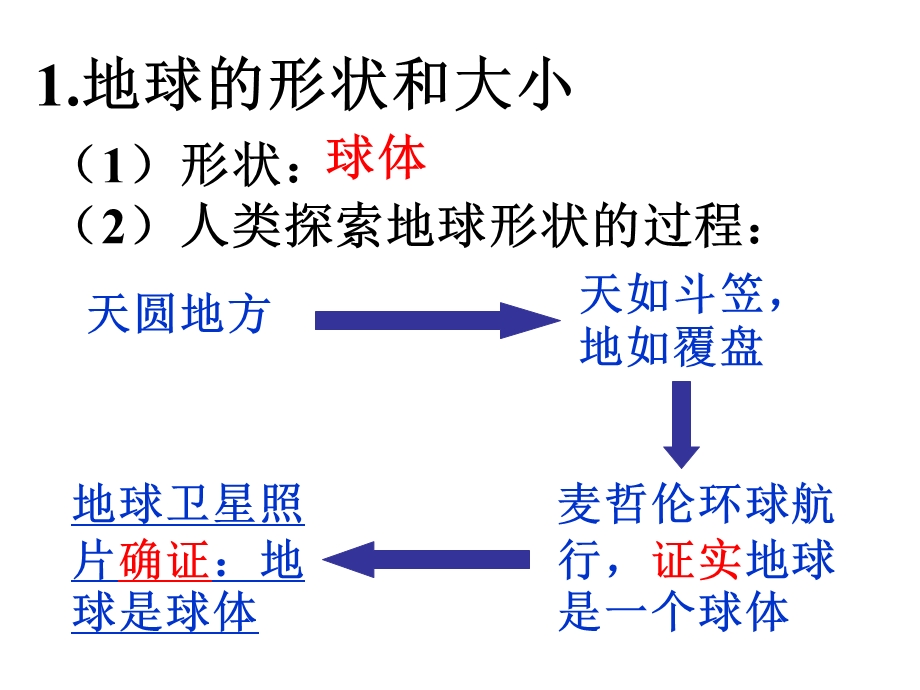 七年级地理上册第一章复习课件.ppt_第2页