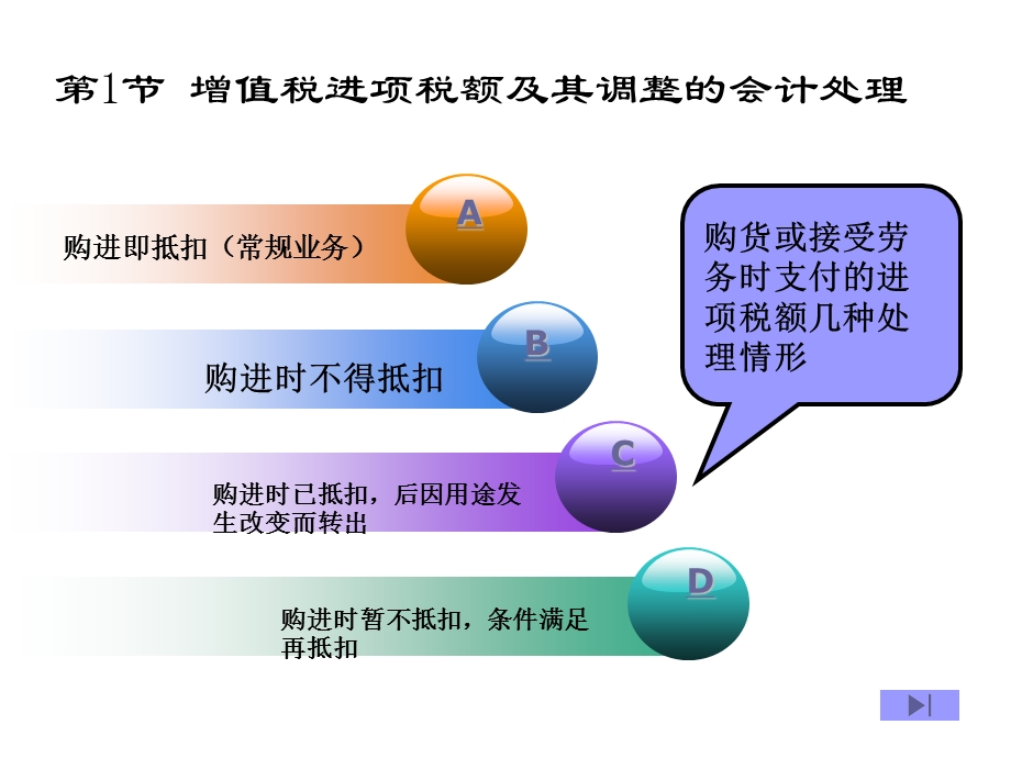 第四部分增值税会计处理.ppt_第3页