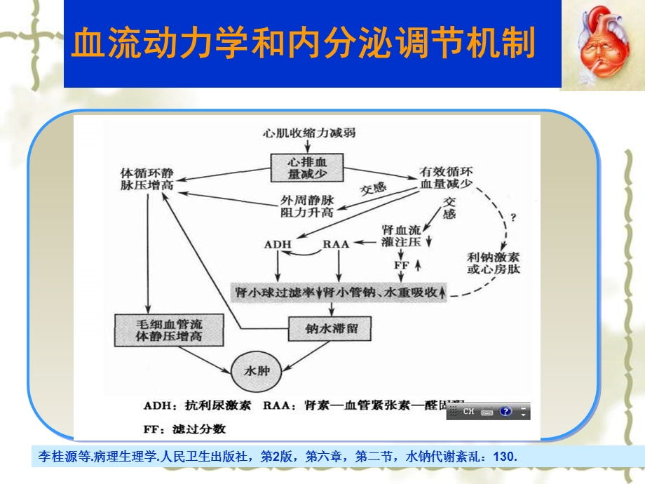 PPT钠水潴留和稀释性低钠血症在心衰中的影响和处理.ppt_第3页