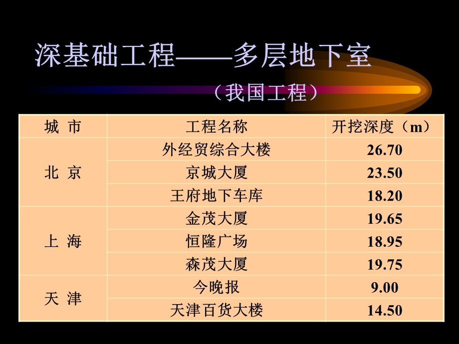 地下连续墙及逆作法施工同济大学.ppt_第2页