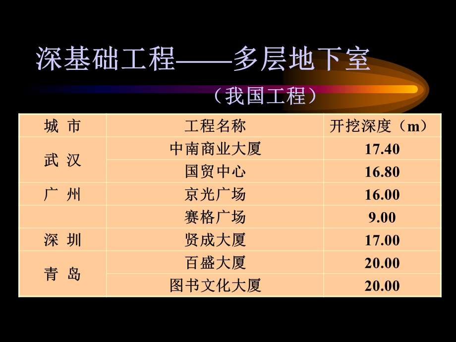 地下连续墙及逆作法施工同济大学.ppt_第3页