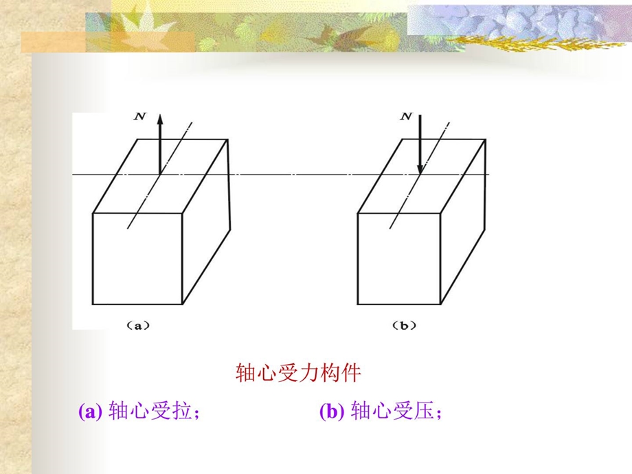 精华4钢筋混凝土轴心受力构件图文.ppt_第3页