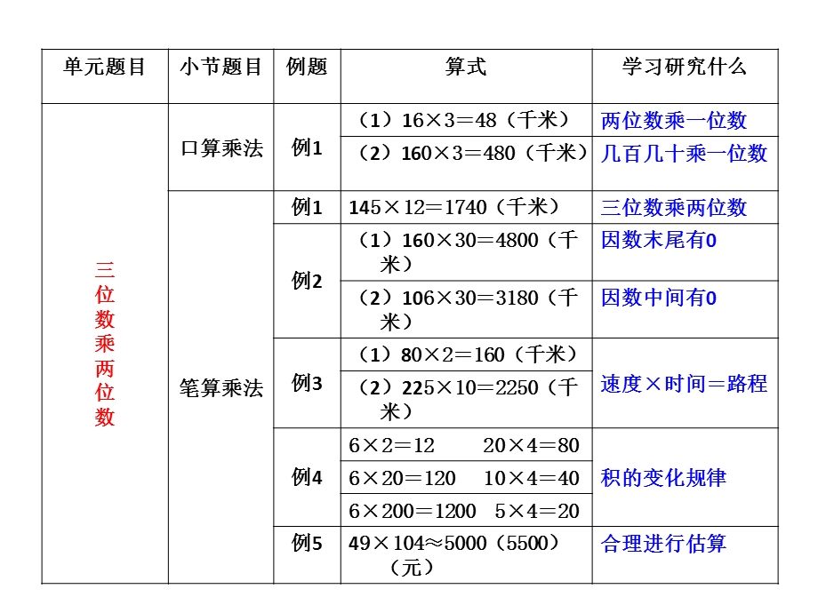 三单元整理和复习课件.ppt_第2页