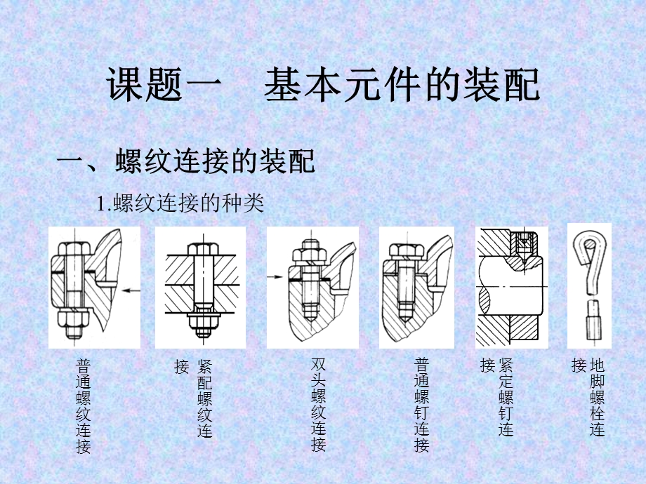 单元十四装配.ppt_第2页