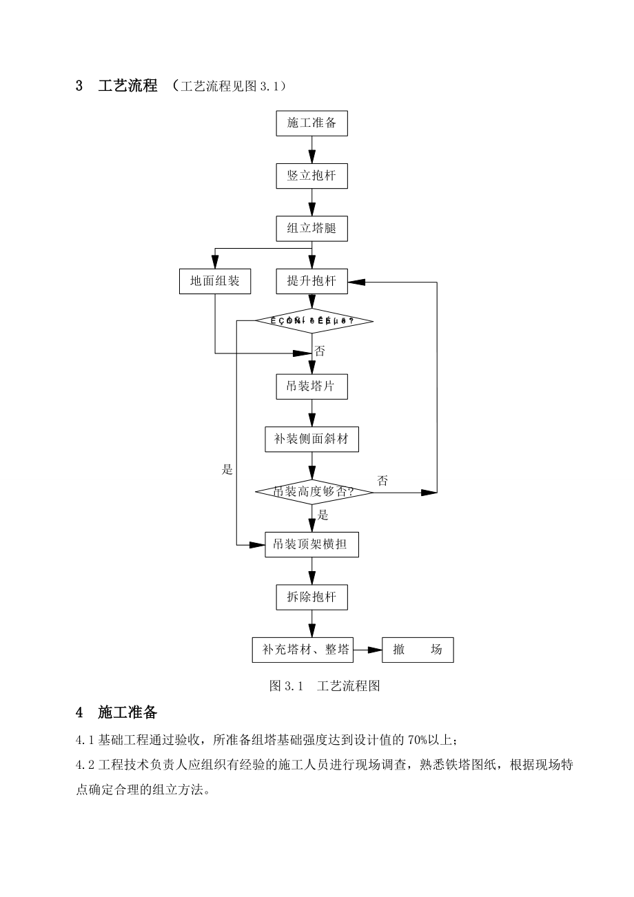 220kV线路工程铁塔组立施工方案.doc_第3页