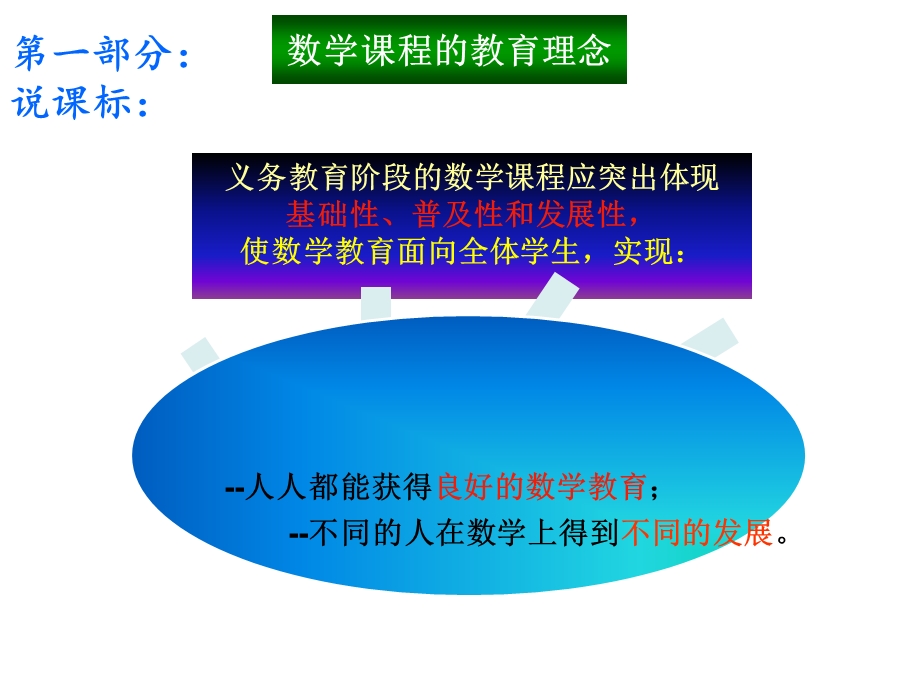 三年级数学说教材知识树.ppt_第3页