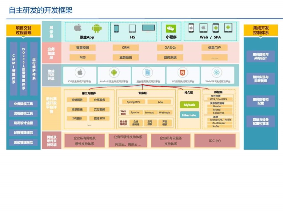 精品完整版智慧校园建设解决方案讨论汇报图文.ppt.ppt_第2页