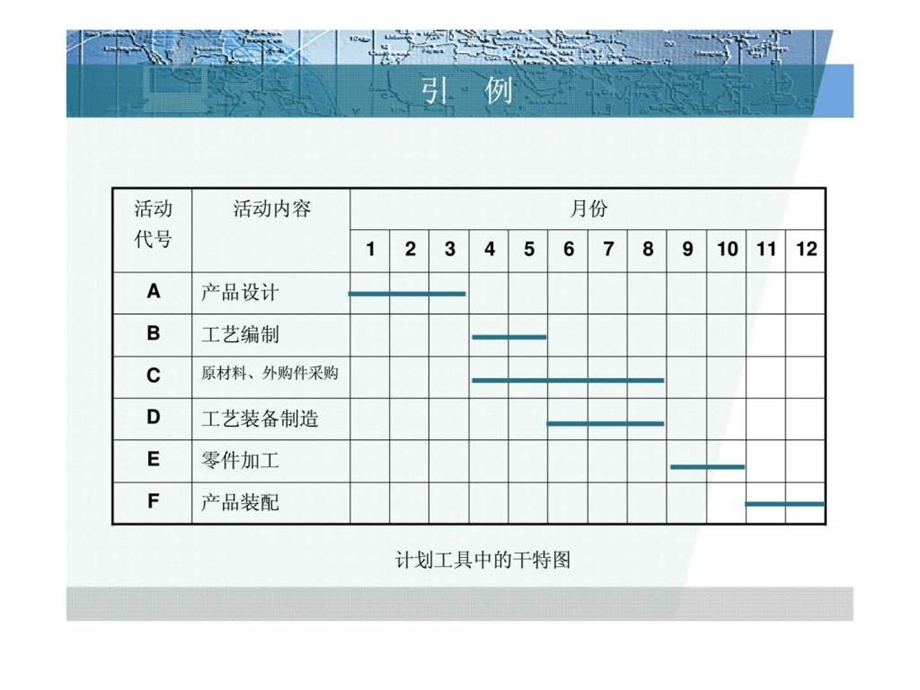 网络计划方法.ppt_第3页