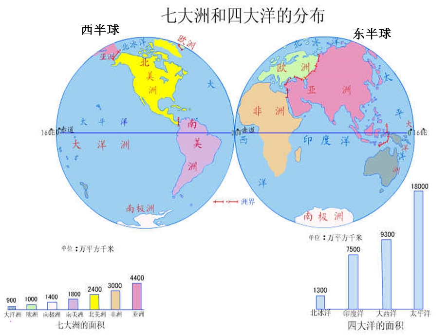 七大洲四大洋的位置.ppt_第2页