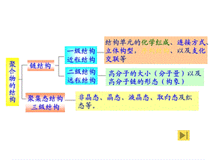 一级结构近程结构.ppt