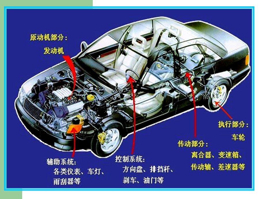 一汽车材料基本知识.ppt_第3页