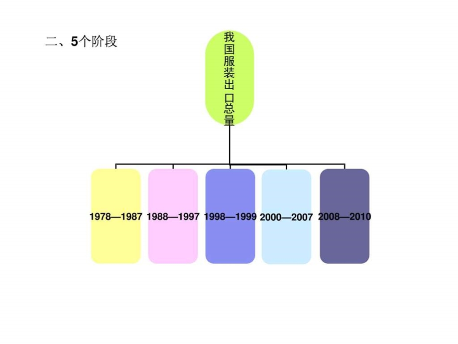 服装产业经济学1444363394.ppt_第3页