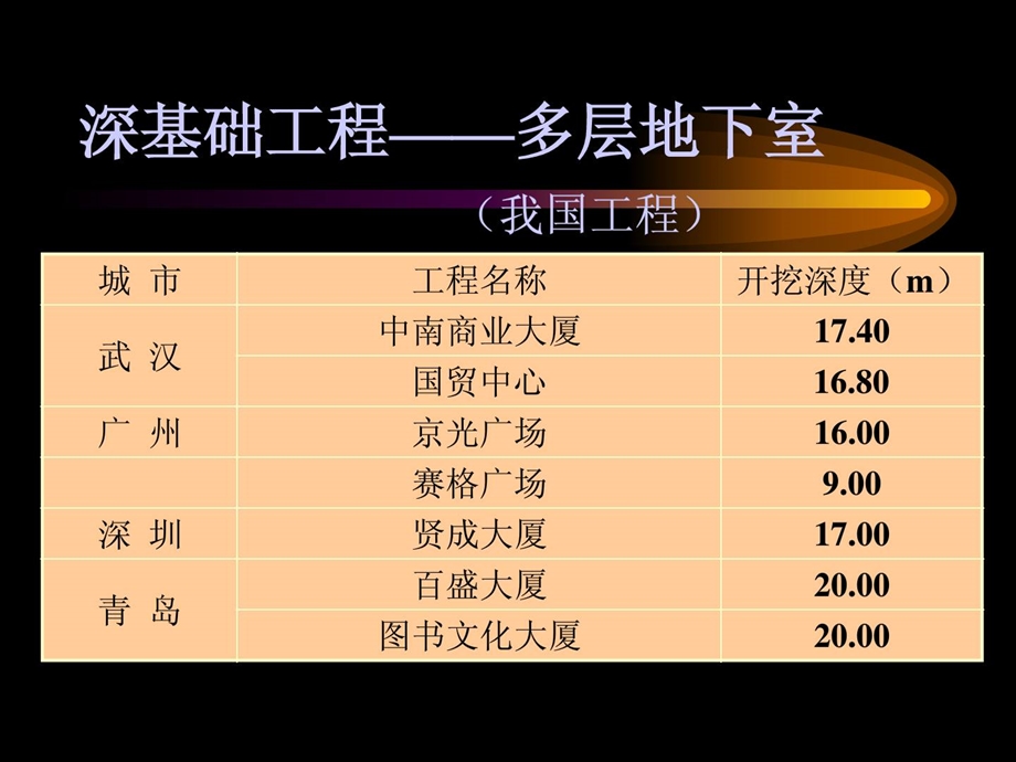 新版9地下连续墙及逆作法施工.ppt_第3页