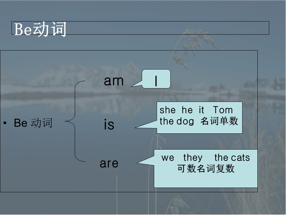 一般疑问句讲解加一般疑问句的现在进行时形式.ppt_第1页