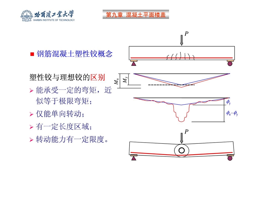 12梁板结构设计方法塑性理论哈工大混凝土结构设计....ppt_第2页