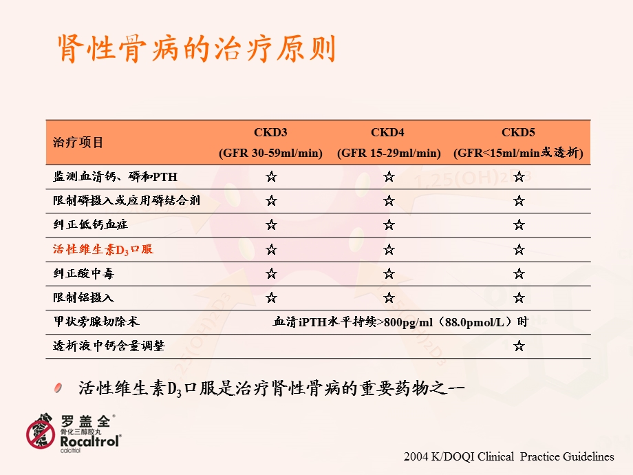 罗盖全肾性骨病的治疗首选用药3.ppt_第3页