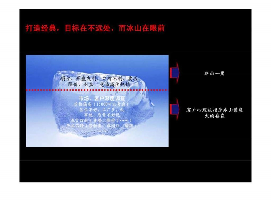 虹桥花园总体营销方案n.ppt_第3页