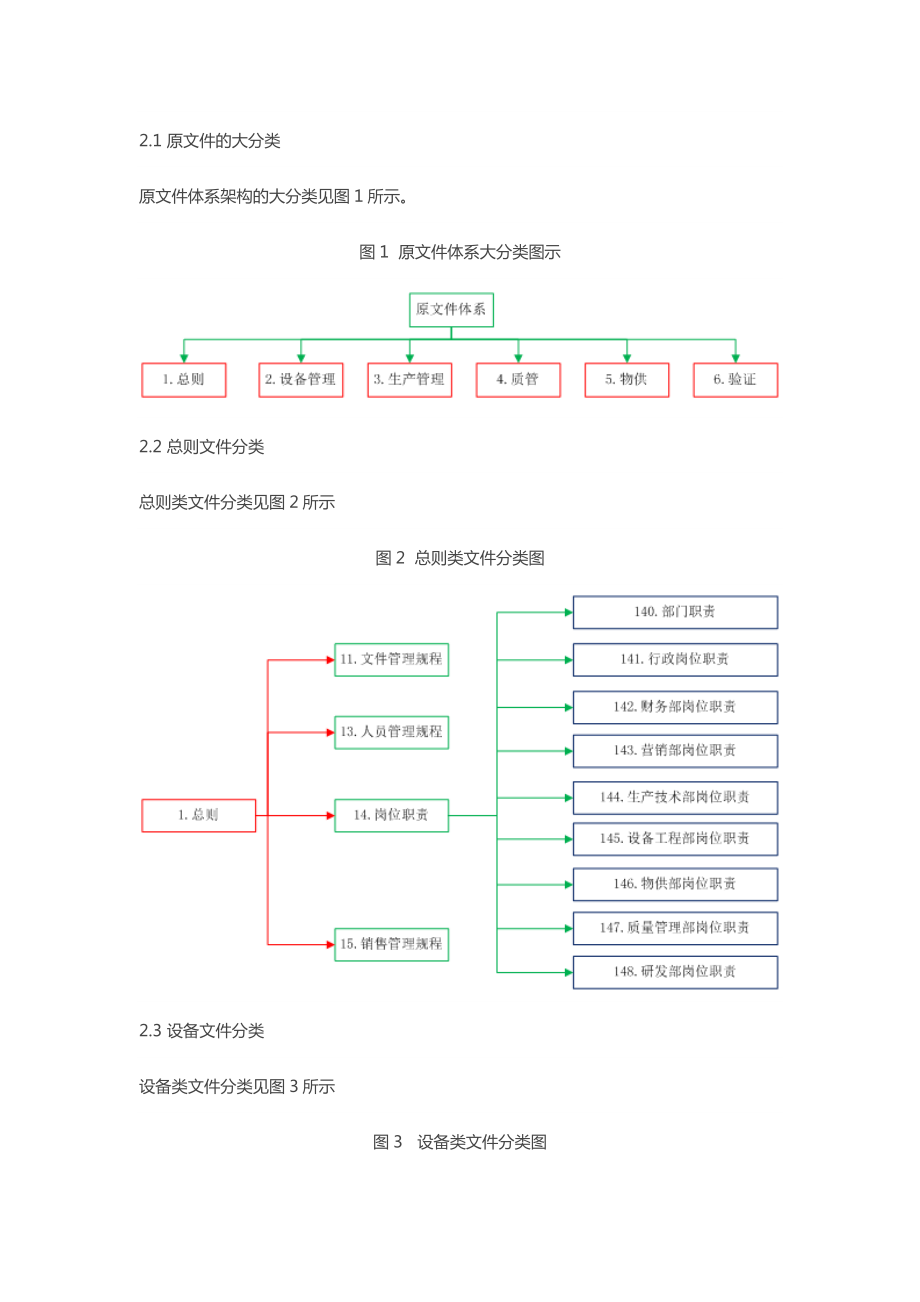 GMP文件体系改造那些事讲解.doc_第2页