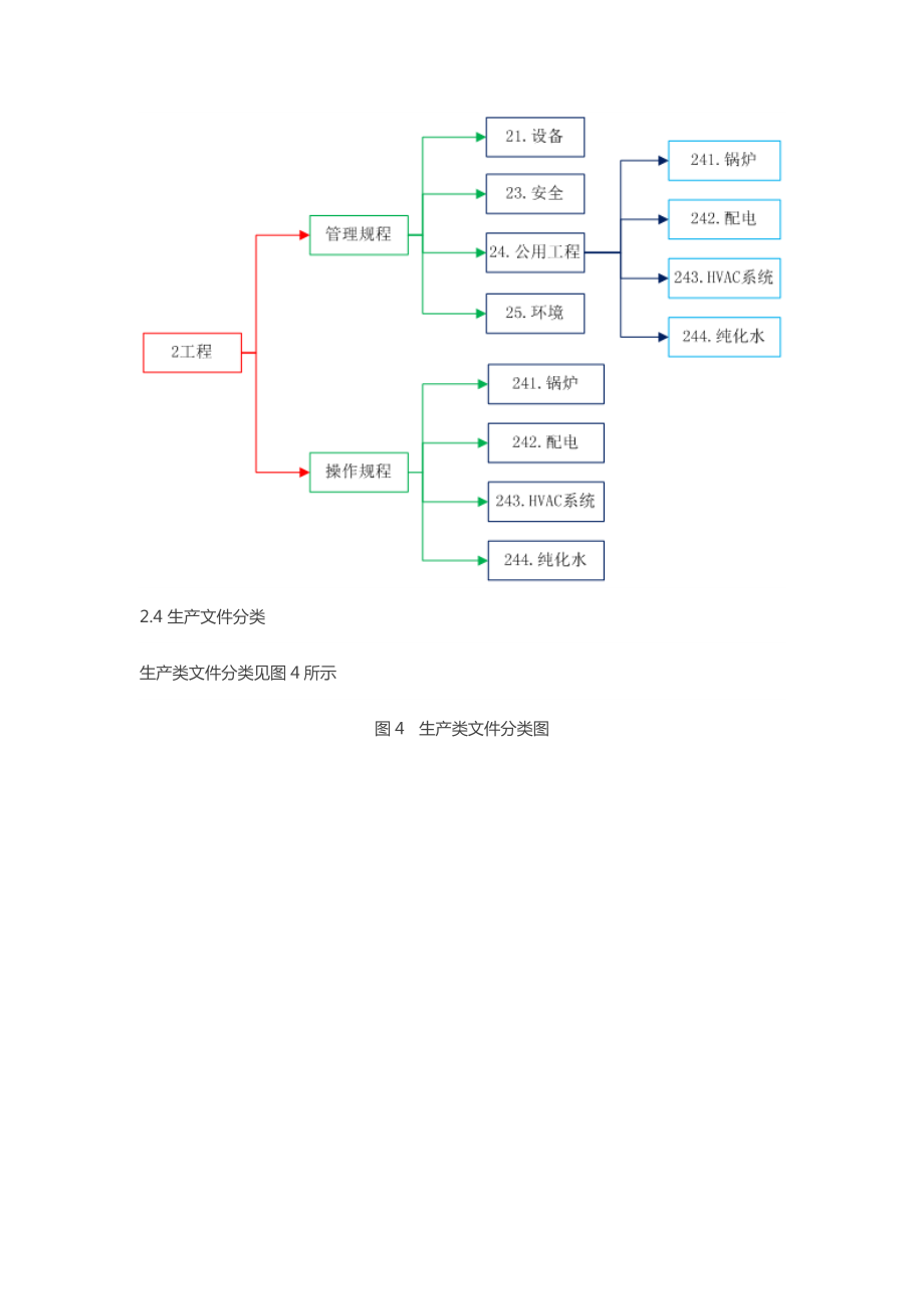 GMP文件体系改造那些事讲解.doc_第3页