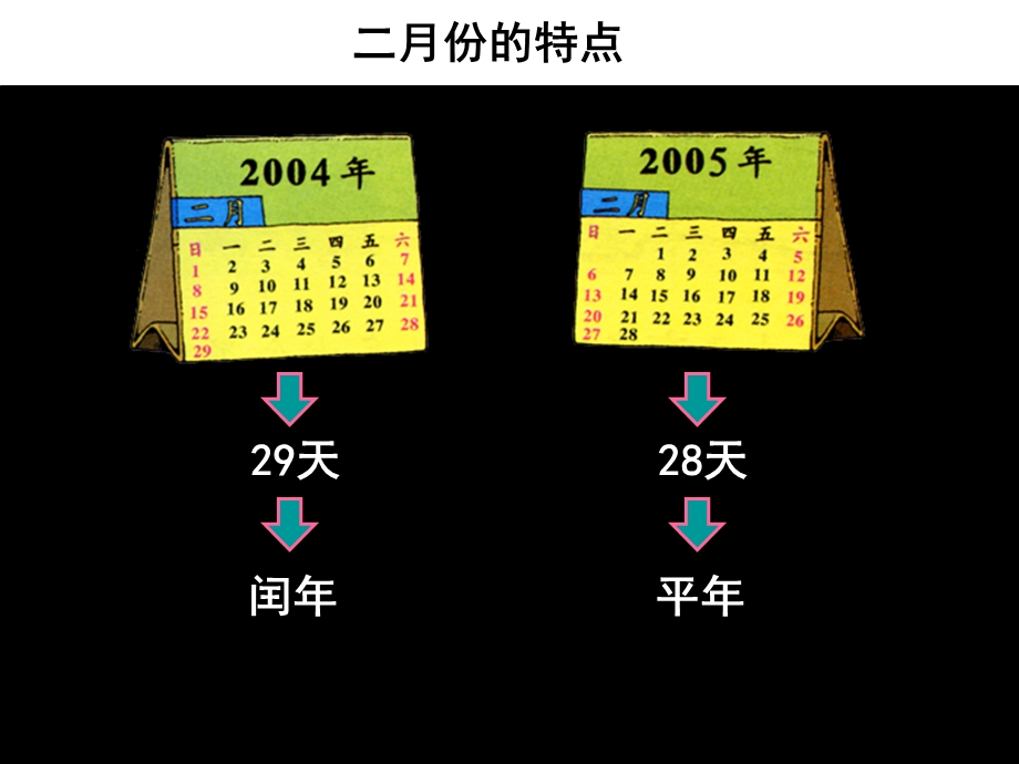 三年级数学平年闰年.ppt_第3页