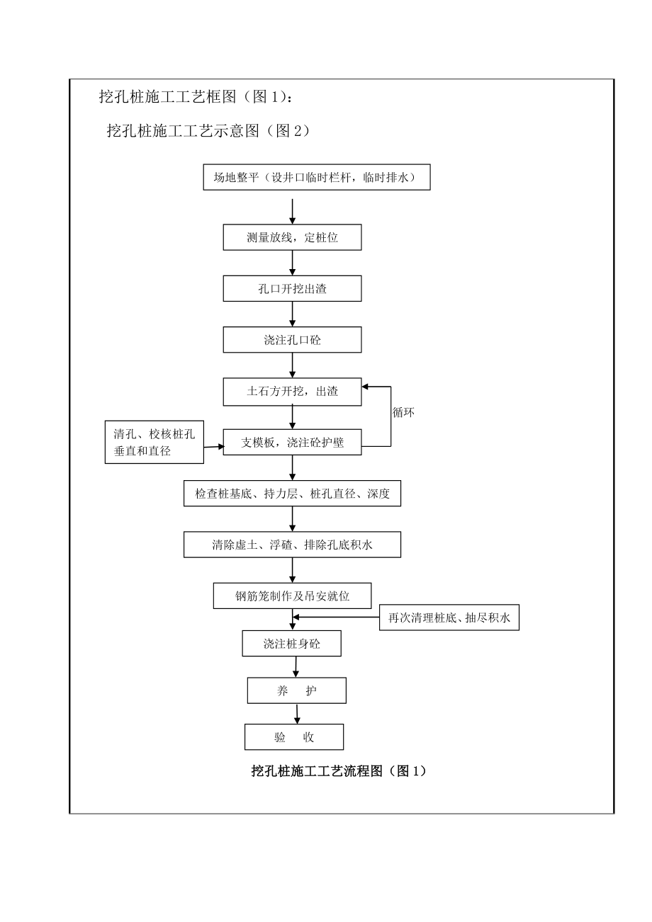 A桥人工挖孔桩施工技术交底.doc_第3页