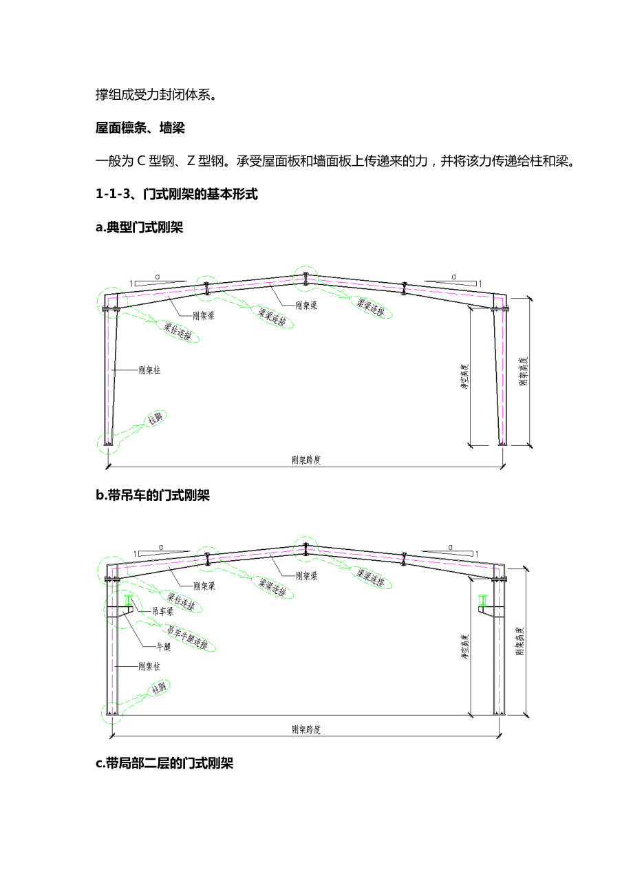 (完整版)钢结构识图大全.doc_第2页