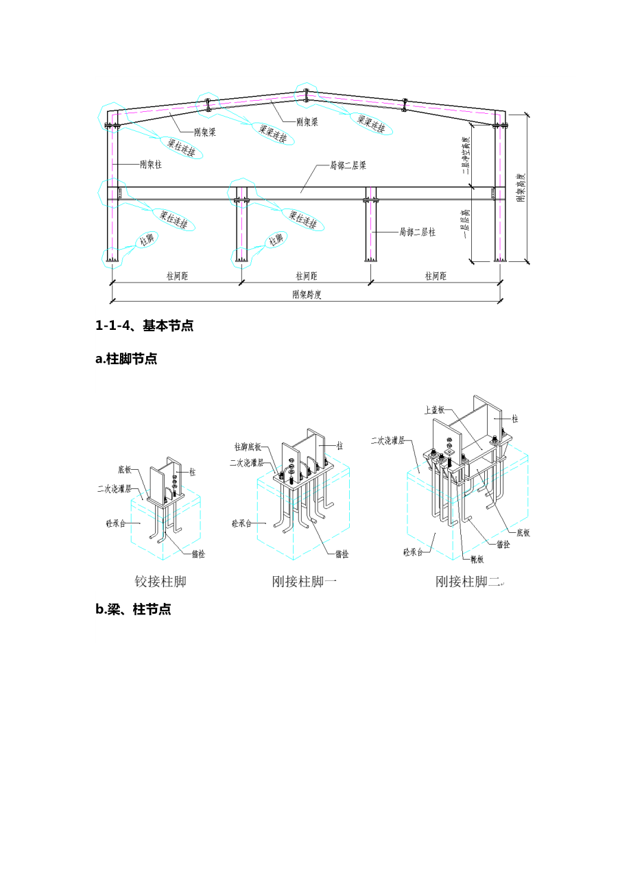 (完整版)钢结构识图大全.doc_第3页