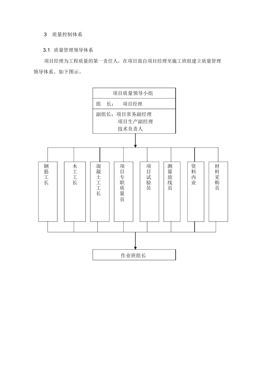 (房建)施工质量保证措施(比较完整地一套).docx_第3页