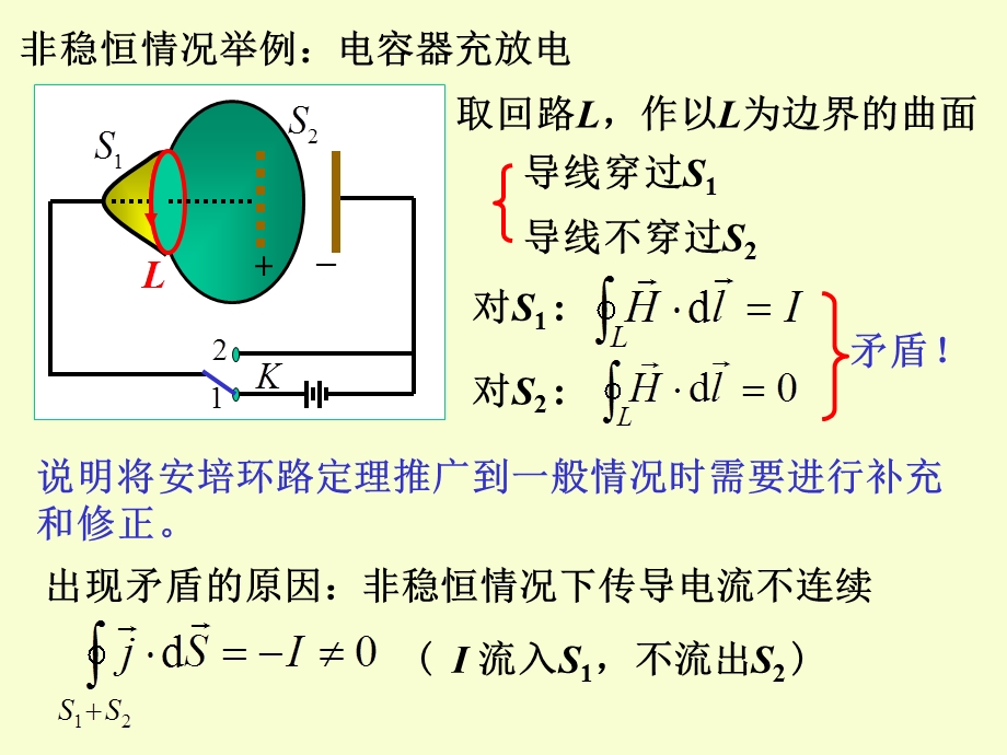 位移电流与麦克斯韦方程组.ppt_第3页