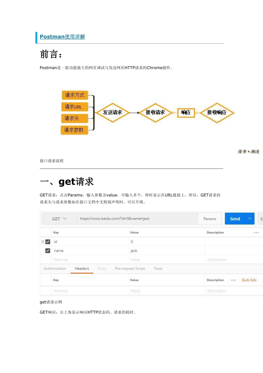 Postman使用和详解资料.doc_第2页